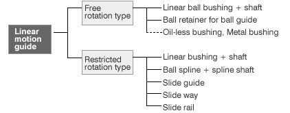 figure-5 | MISUMI Mech Lab Blog