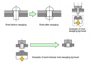 Swaging: A Deformation | MISUMI Mech Lab Blog