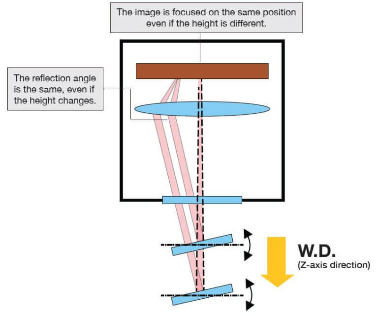 CommonSemiconductorApplications-Smart-LAC-Measuring-Reflection | MISUMI ...
