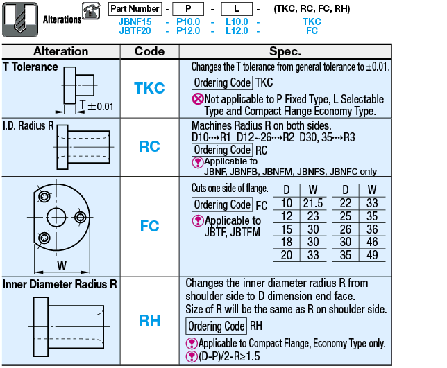 (Page2)Part Number | Bushings for Locating Pins - Round Flanged, P/L ...