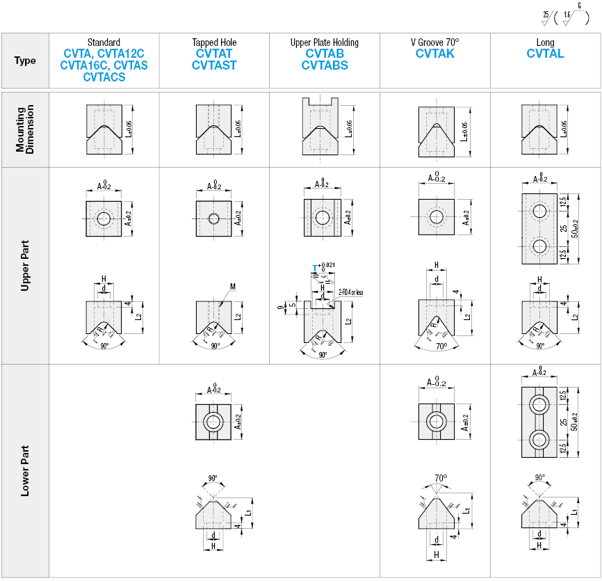 Locating Block Sets - V-Shaped, Flat Bottom | MISUMI | MISUMI