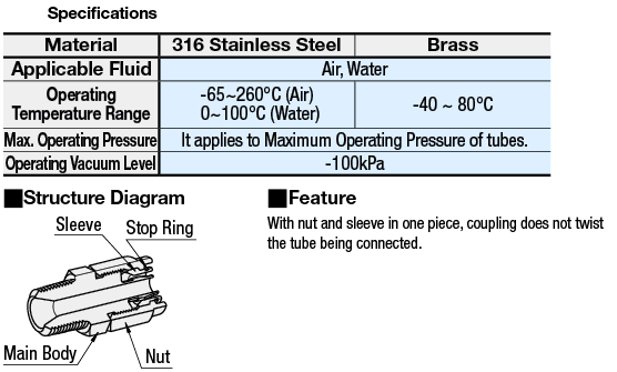 Ms9197 Couplings for Tubes - Sockets | MISUMI | MISUMI