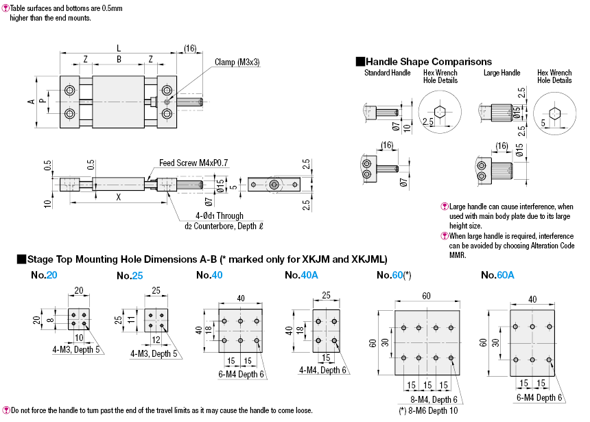 AXIS XZ-Axis Gantry - Sienci Resources