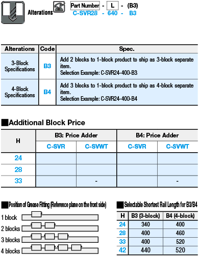 Linear Guide Assembly - Short/Wide Short Carriage, Economy Model 