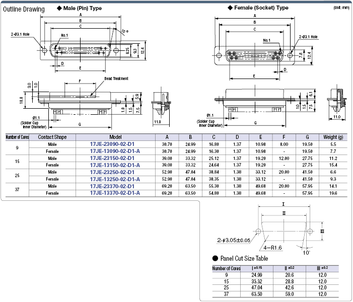 17JE-13150-02-D1-A | Rectangular Connectors - D-Sub, Solder