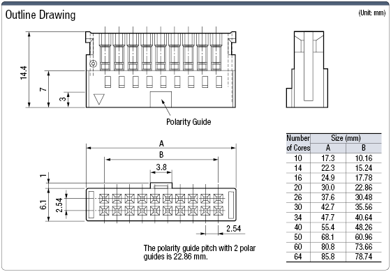 その他 mmm Rectangular Connectors - MIL, Socket, Press-Fit | MISUMI | MISUMI