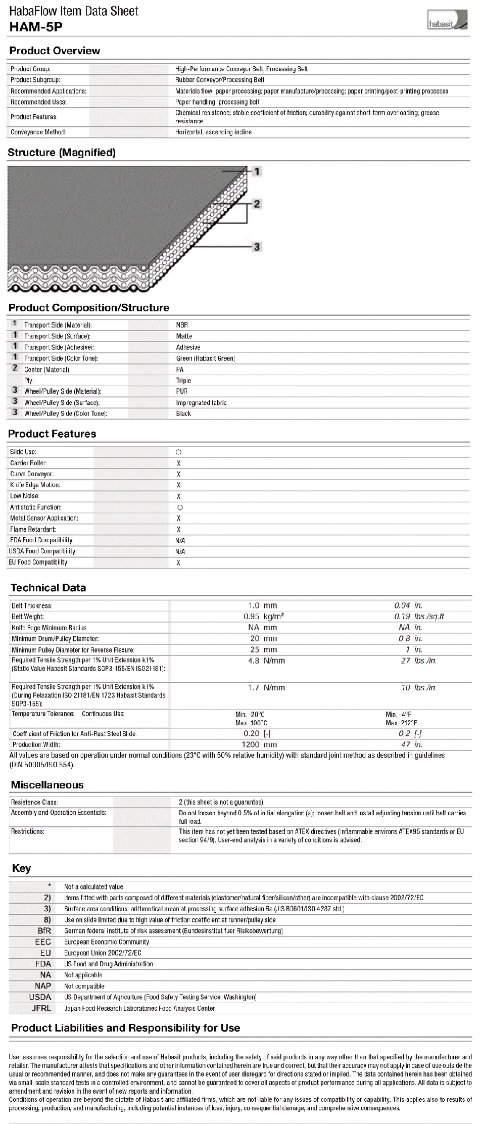 Conveyor Belts - NBR, Paper Processing Belt, Green, HAM-5P Series | Habasit  | MISUMI