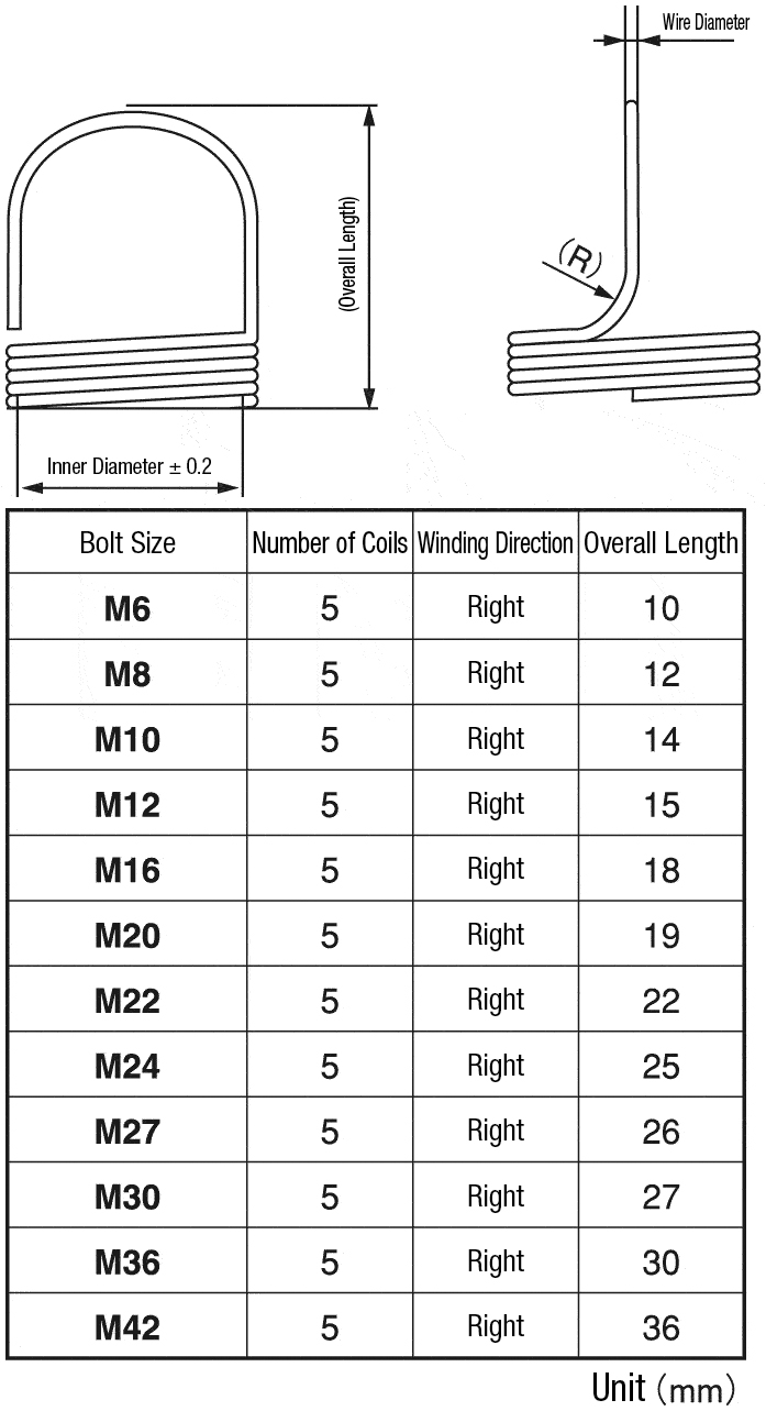Accessories - Loosening Prevention Clamping Spring, Stainless Steel ...