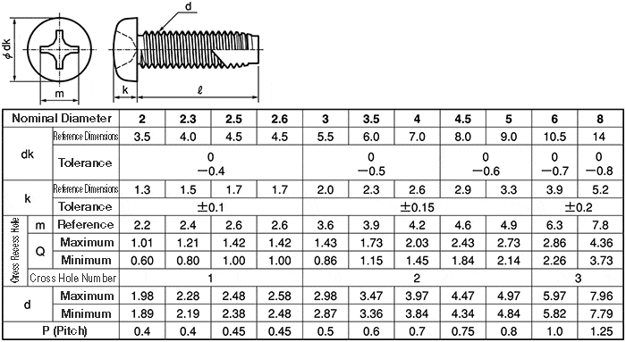 ＫＰページ Self Tapping Screws - Pan Head, Phillips Drive, Cross Recessed