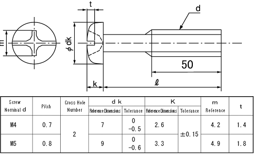 Pan Head Combination Phillips/Slotted Screw - Half Thread | Sunco