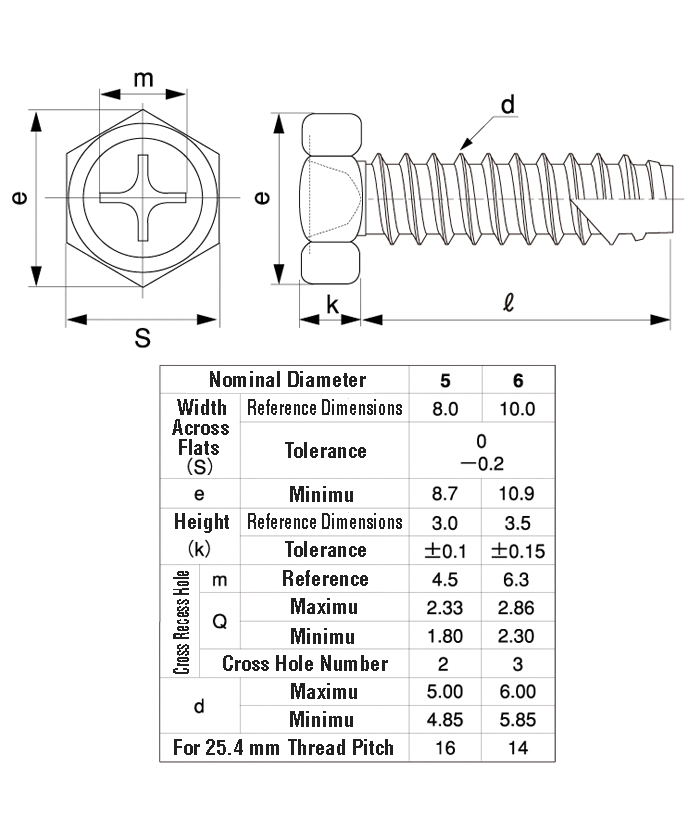 Self Tapping Screws - Hex Upset Head, Phillips Drive, Cross