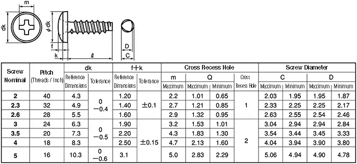 Self Tapping Screws - Bind Head, Phillips Drive, Tap Tight, B Type