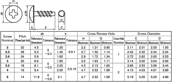 Self Tapping Screws - Truss Head, Phillips Drive, Tap-Tight, P