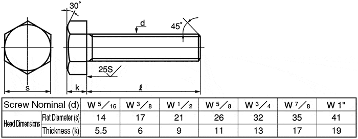 ホシ⭐️ページ Hex Bolts - Fully Threaded, JIS Compliant, Whitworth Thread