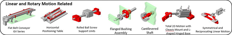 Linear and Rotary Motion Related